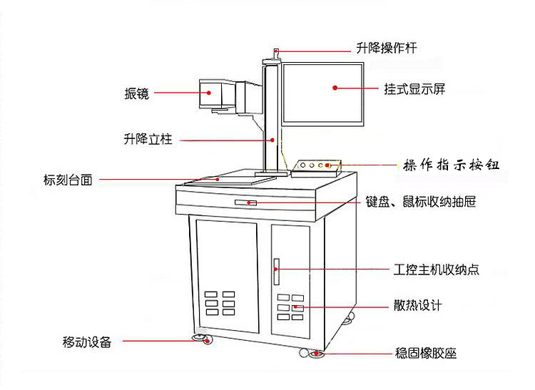 30wCO2寧洱激光打標(biāo)機(jī)的圖片